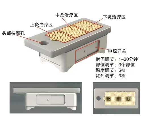 紅外溫灸儀系列（臥式） 艾灸床、督灸、紅外溫灸儀系列（臥式）